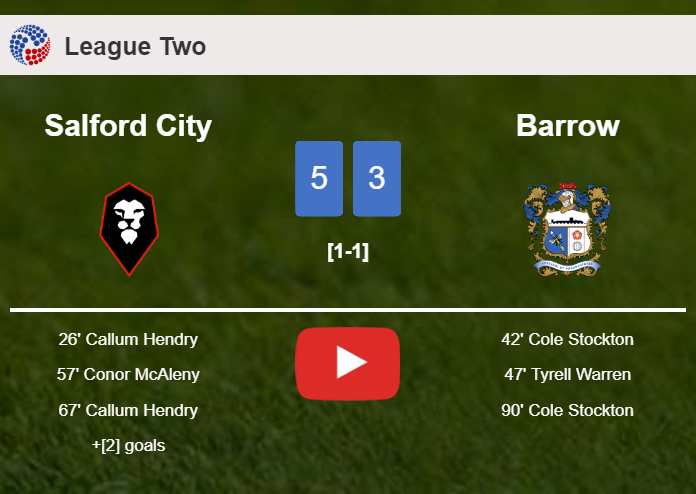 Salford City tops Barrow 5-3 after playing a incredible match. HIGHLIGHTS