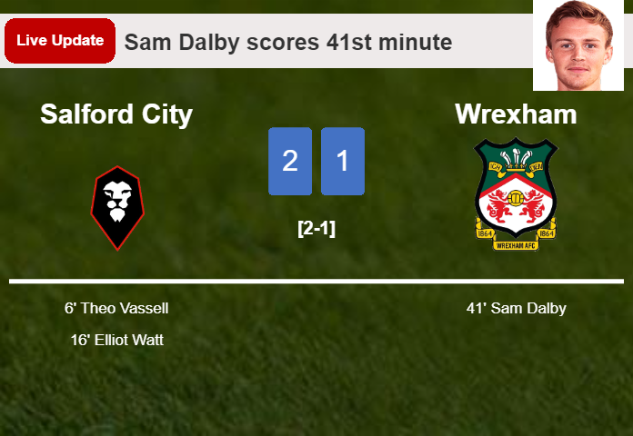 LIVE UPDATES. Wrexham getting closer to Salford City with a goal from Sam Dalby in the 41st minute and the result is 1-2