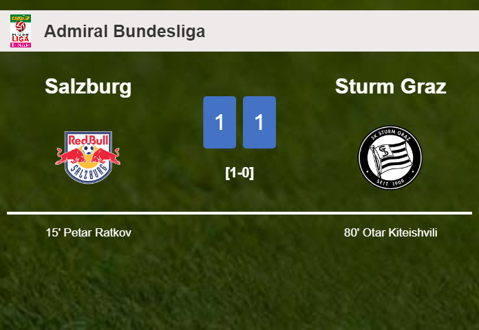Salzburg and Sturm Graz draw 1-1 on Friday