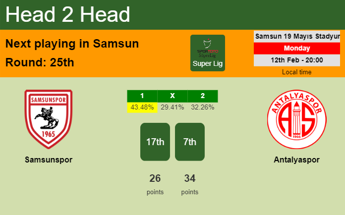 H2H, prediction of Samsunspor vs Antalyaspor with odds, preview, pick, kick-off time 12-02-2024 - Super Lig