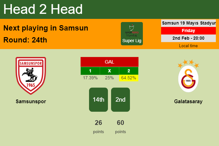 H2H, prediction of Samsunspor vs Galatasaray with odds, preview, pick, kick-off time 02-02-2024 - Super Lig