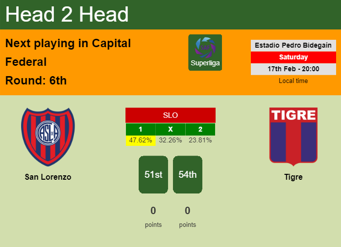 H2H, prediction of San Lorenzo vs Tigre with odds, preview, pick, kick-off time 17-02-2024 - Superliga