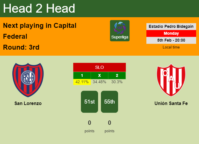 H2H, prediction of San Lorenzo vs Unión Santa Fe with odds, preview, pick, kick-off time 05-02-2024 - Superliga