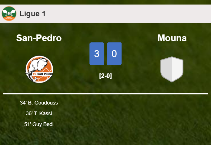 San-Pedro tops Mouna 3-0