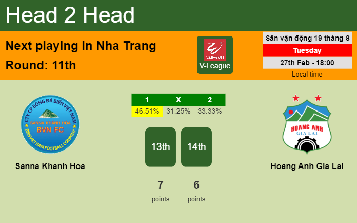 H2H, prediction of Sanna Khanh Hoa vs Hoang Anh Gia Lai with odds, preview, pick, kick-off time 27-02-2024 - V-League