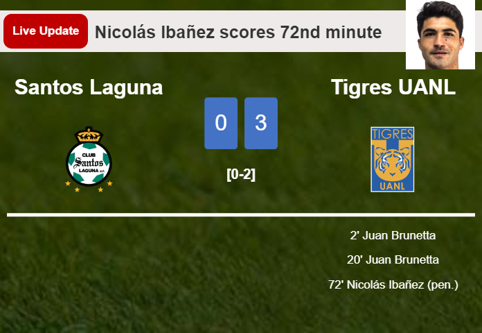 LIVE UPDATES. Tigres UANL scores again over Santos Laguna with a penalty from Nicolás Ibañez in the 72nd minute and the result is 3-0