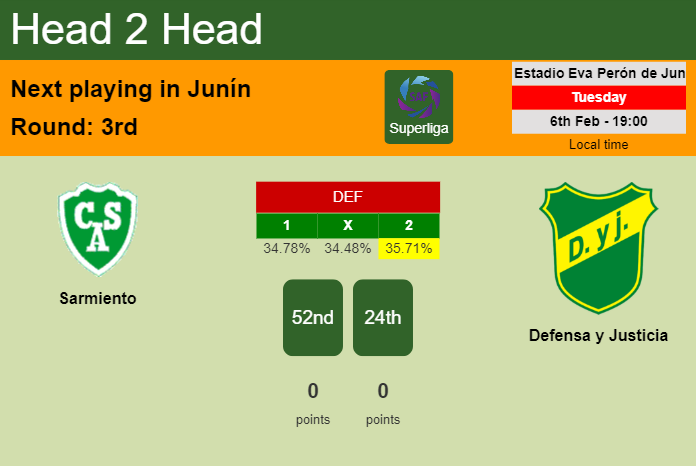 H2H, prediction of Sarmiento vs Defensa y Justicia with odds, preview, pick, kick-off time 06-02-2024 - Superliga