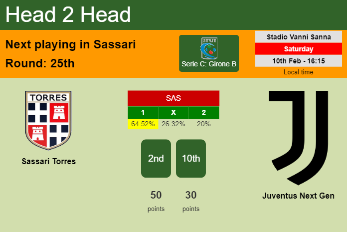 H2H, prediction of Sassari Torres vs Juventus Next Gen with odds, preview, pick, kick-off time 10-02-2024 - Serie C: Girone B