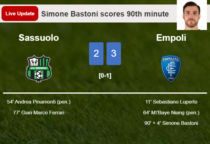 LIVE UPDATES. Empoli takes the lead over Sassuolo with a goal from Simone Bastoni in the 90th minute and the result is 3-2