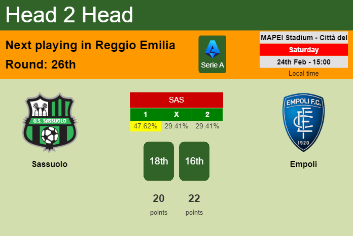 H2H, prediction of Sassuolo vs Empoli with odds, preview, pick, kick-off time 24-02-2024 - Serie A