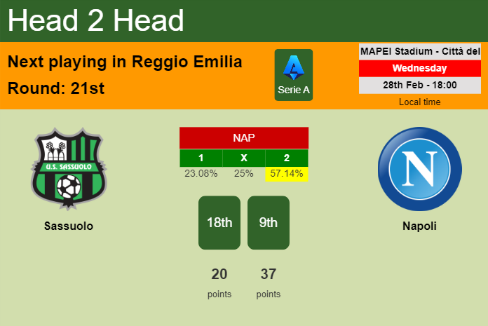 H2H, prediction of Sassuolo vs Napoli with odds, preview, pick, kick-off time 28-02-2024 - Serie A