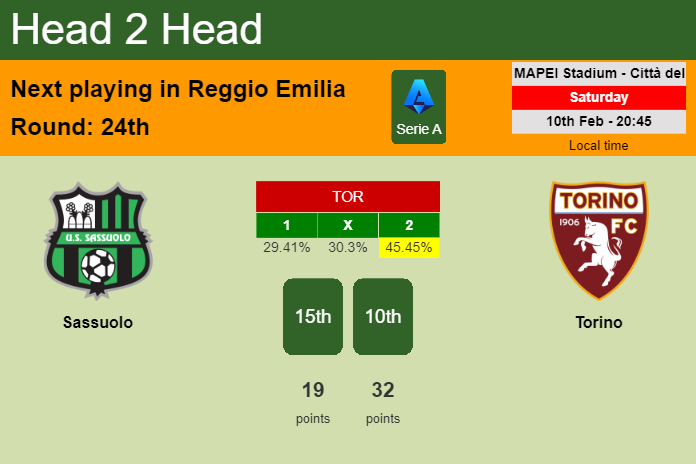 H2H, prediction of Sassuolo vs Torino with odds, preview, pick, kick-off time 10-02-2024 - Serie A