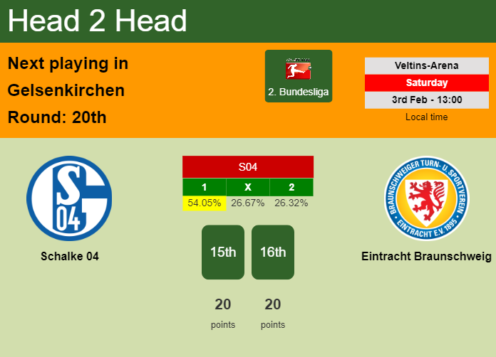 H2H, prediction of Schalke 04 vs Eintracht Braunschweig with odds, preview, pick, kick-off time 03-02-2024 - 2. Bundesliga