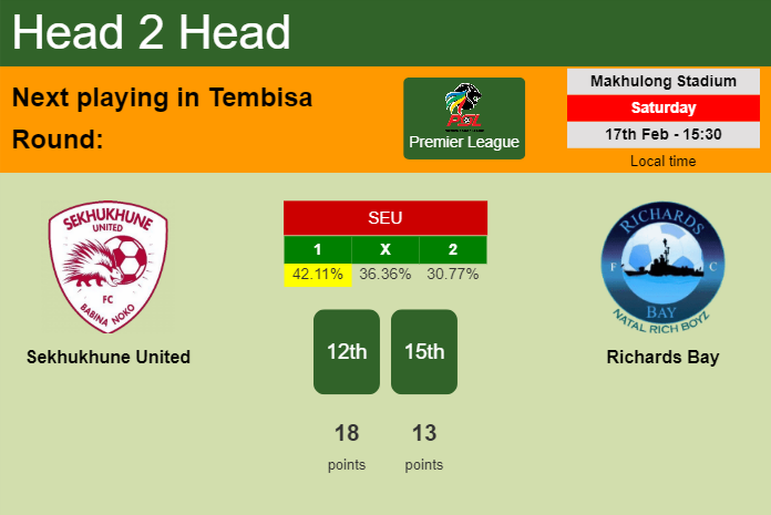 H2H, prediction of Sekhukhune United vs Richards Bay with odds, preview, pick, kick-off time 17-02-2024 - Premier League