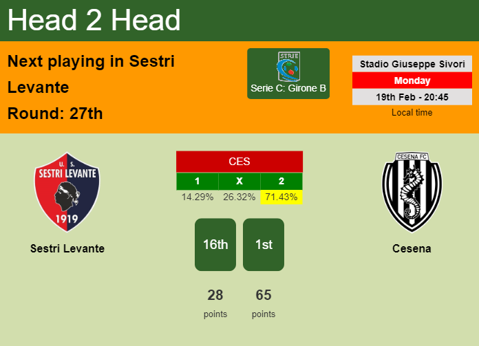 H2H, prediction of Sestri Levante vs Cesena with odds, preview, pick, kick-off time 19-02-2024 - Serie C: Girone B
