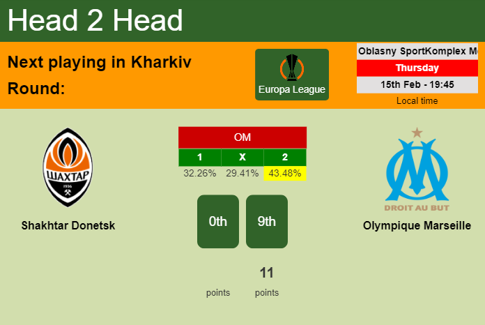 H2H, prediction of Shakhtar Donetsk vs Olympique Marseille with odds, preview, pick, kick-off time 15-02-2024 - Europa League