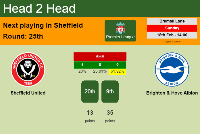 H2H, prediction of Sheffield United vs Brighton & Hove Albion with odds, preview, pick, kick-off time 18-02-2024 - Premier League