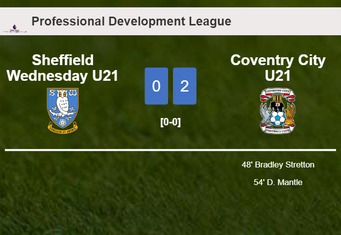 Coventry City U21 tops Sheffield Wednesday U21 2-0 on Friday