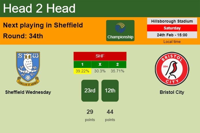 H2H, prediction of Sheffield Wednesday vs Bristol City with odds, preview, pick, kick-off time 24-02-2024 - Championship