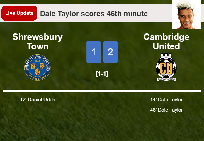 LIVE UPDATES. Cambridge United takes the lead over Shrewsbury Town with a goal from Dale Taylor in the 46th minute and the result is 2-1