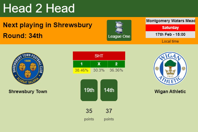 H2H, prediction of Shrewsbury Town vs Wigan Athletic with odds, preview, pick, kick-off time 17-02-2024 - League One
