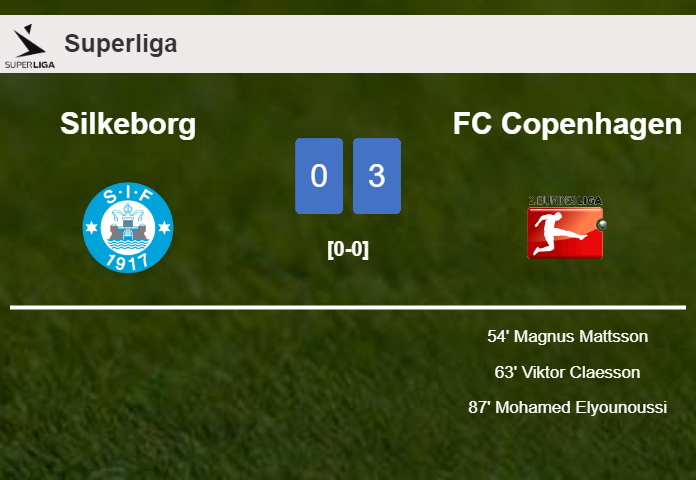 FC Copenhagen tops Silkeborg 3-0