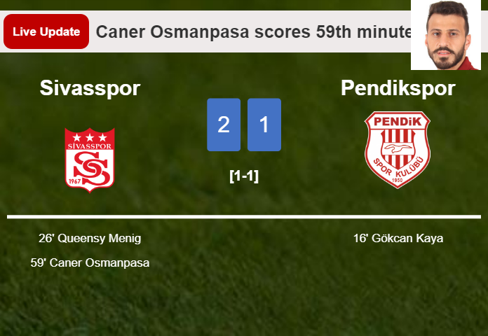 LIVE UPDATES. Sivasspor takes the lead over Pendikspor with a goal from Caner Osmanpasa in the 59th minute and the result is 2-1