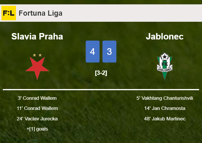 Slavia Praha overcomes Jablonec 4-3