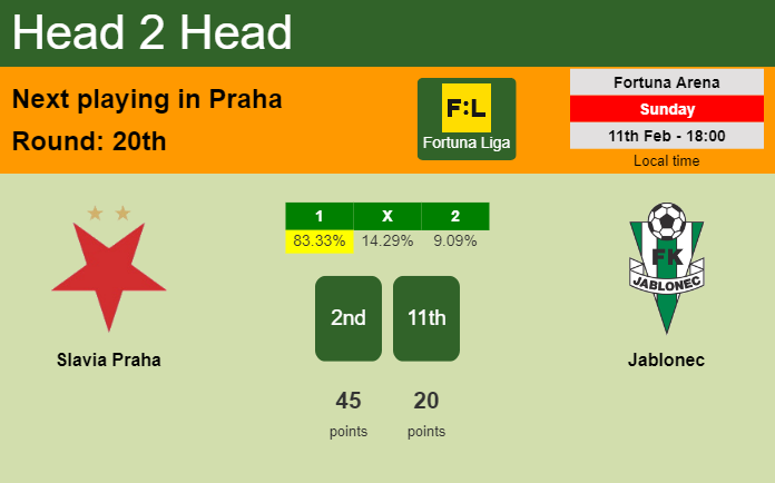 H2H, prediction of Slavia Praha vs Jablonec with odds, preview, pick, kick-off time 11-02-2024 - Fortuna Liga