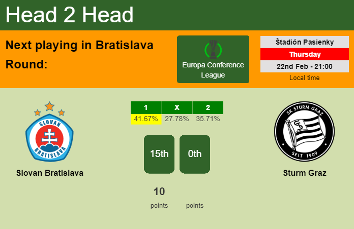 H2H, prediction of Slovan Bratislava vs Sturm Graz with odds, preview, pick, kick-off time 22-02-2024 - Europa Conference League