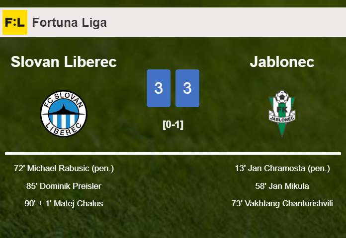Slovan Liberec and Jablonec draws a exciting match 3-3 on Saturday