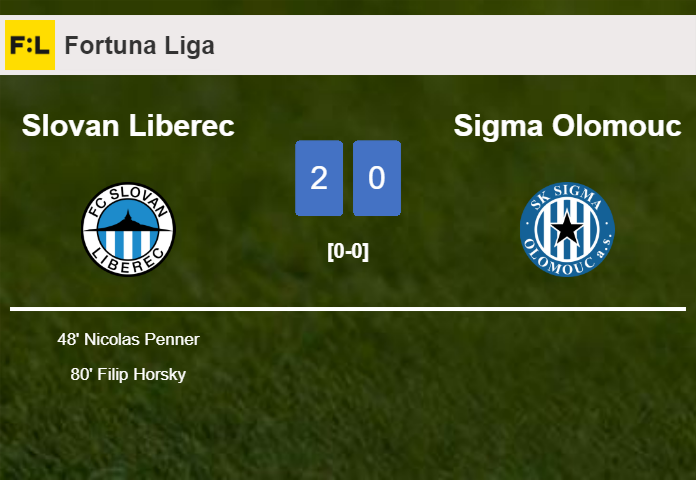 Slovan Liberec overcomes Sigma Olomouc 2-0 on Saturday