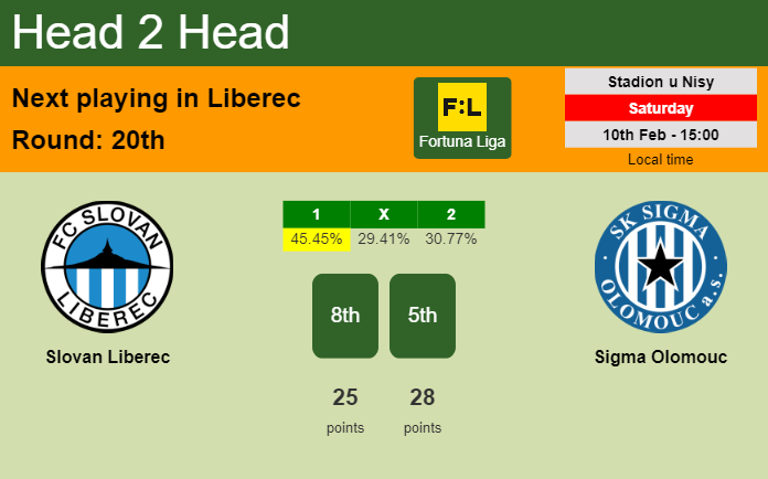 H2H, prediction of Slovan Liberec vs Sigma Olomouc with odds, preview, pick, kick-off time 10-02-2024 - Fortuna Liga