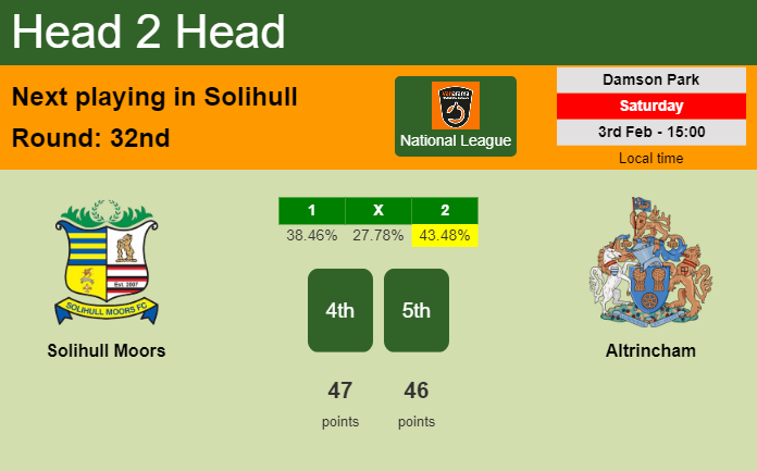 H2H, prediction of Solihull Moors vs Altrincham with odds, preview, pick, kick-off time 03-02-2024 - National League