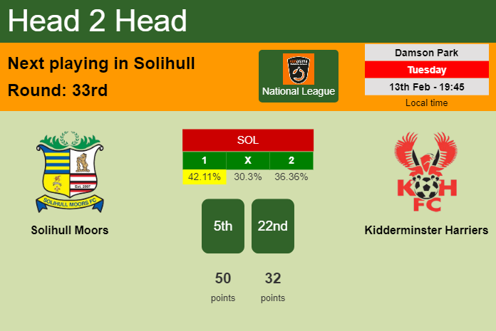 H2H, prediction of Solihull Moors vs Kidderminster Harriers with odds, preview, pick, kick-off time 13-02-2024 - National League