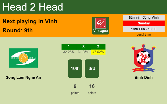 H2H, prediction of Song Lam Nghe An vs Binh Dinh with odds, preview, pick, kick-off time 18-02-2024 - V-League