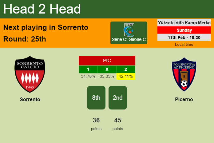 H2H, prediction of Sorrento vs Picerno with odds, preview, pick, kick-off time 11-02-2024 - Serie C: Girone C