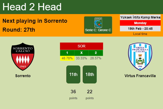 H2H, prediction of Sorrento vs Virtus Francavilla with odds, preview, pick, kick-off time 19-02-2024 - Serie C: Girone C