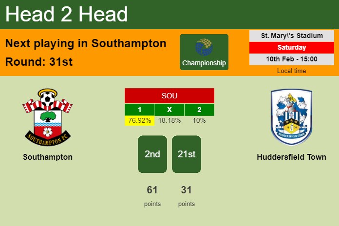 H2H, prediction of Southampton vs Huddersfield Town with odds, preview, pick, kick-off time 10-02-2024 - Championship