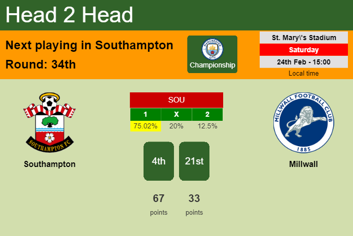 H2H, prediction of Southampton vs Millwall with odds, preview, pick, kick-off time 24-02-2024 - Championship