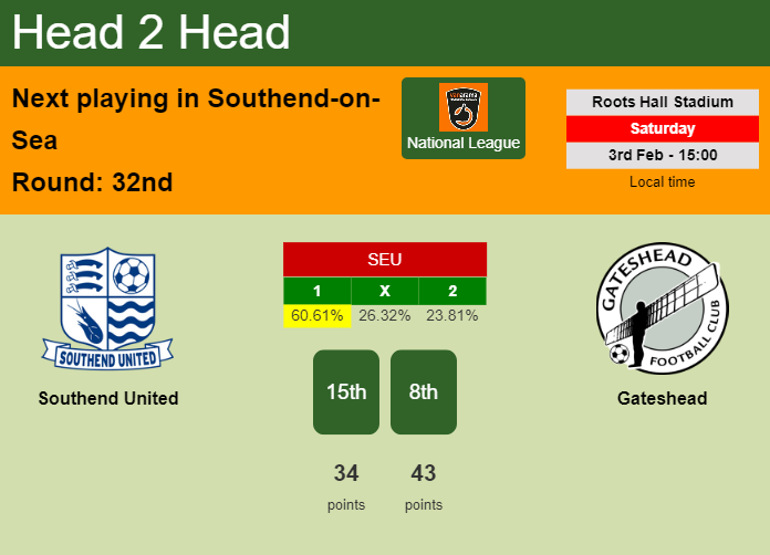 H2H, prediction of Southend United vs Gateshead with odds, preview, pick, kick-off time 03-02-2024 - National League