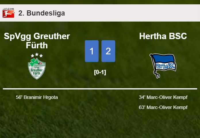 Hertha BSC tops SpVgg Greuther Fürth 2-1 with M. Kempf scoring a double