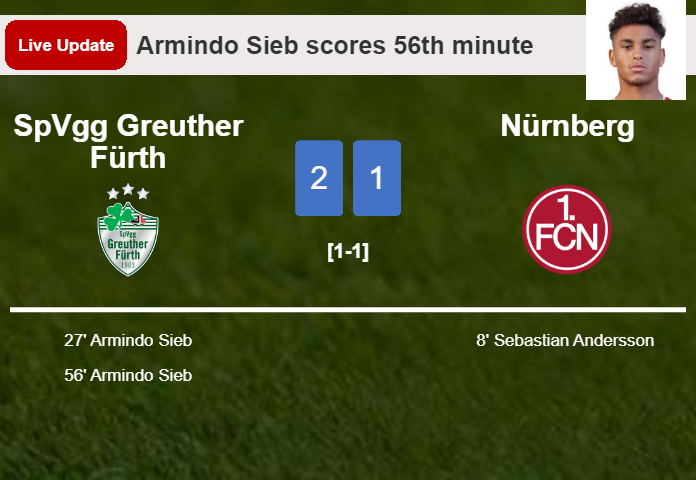 LIVE UPDATES. SpVgg Greuther Fürth takes the lead over Nürnberg with a goal from Armindo Sieb in the 56th minute and the result is 2-1