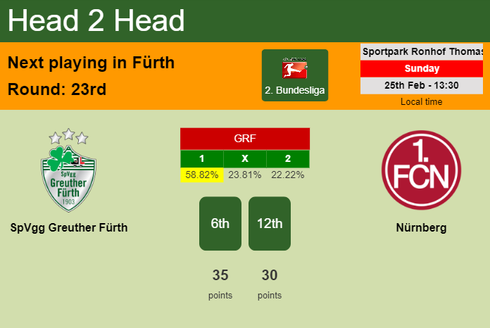 H2H, prediction of SpVgg Greuther Fürth vs Nürnberg with odds, preview, pick, kick-off time 25-02-2024 - 2. Bundesliga