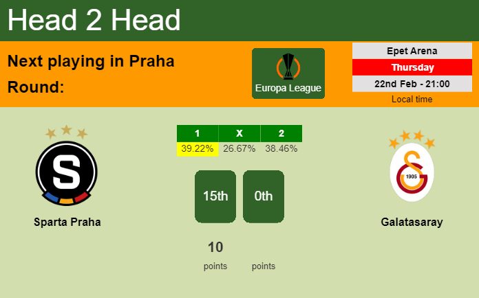 H2H, prediction of Sparta Praha vs Galatasaray with odds, preview, pick, kick-off time 22-02-2024 - Europa League