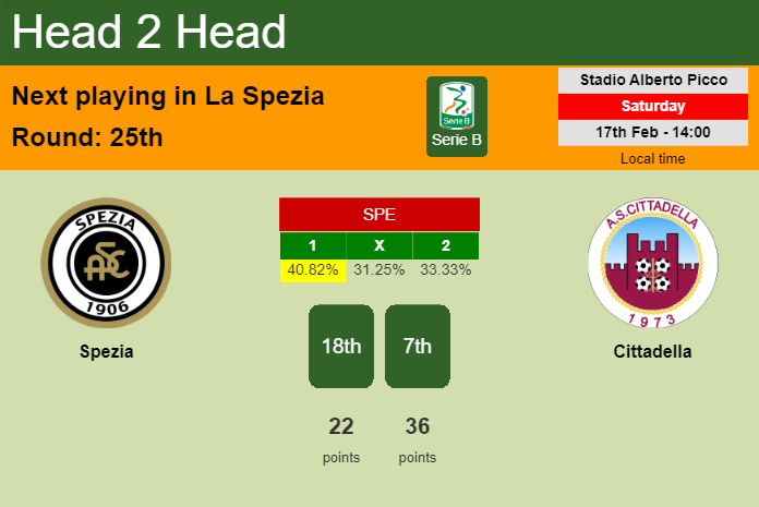 H2H, prediction of Spezia vs Cittadella with odds, preview, pick, kick-off time 17-02-2024 - Serie B
