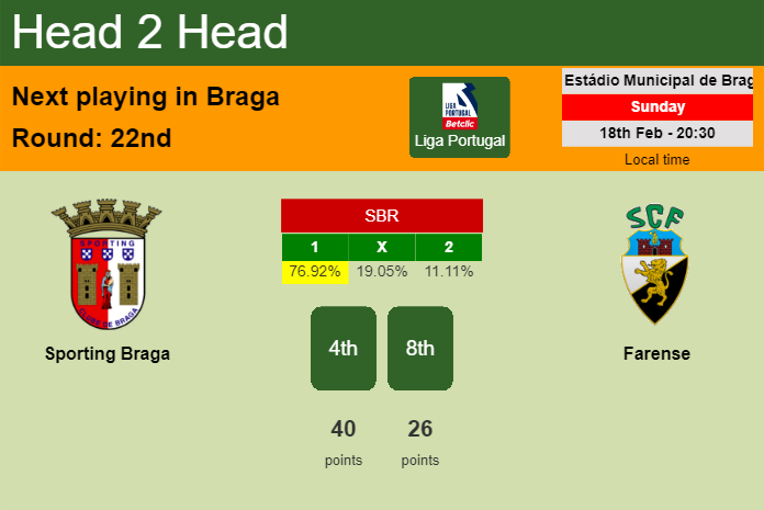 H2H, prediction of Sporting Braga vs Farense with odds, preview, pick, kick-off time 18-02-2024 - Liga Portugal