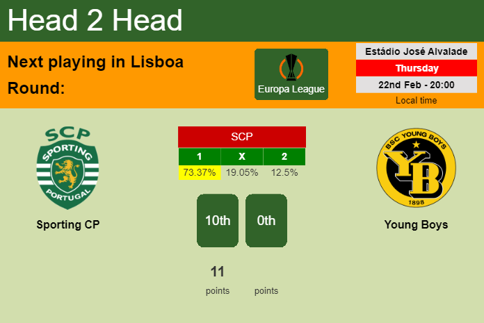 H2H, prediction of Sporting CP vs Young Boys with odds, preview, pick, kick-off time 22-02-2024 - Europa League