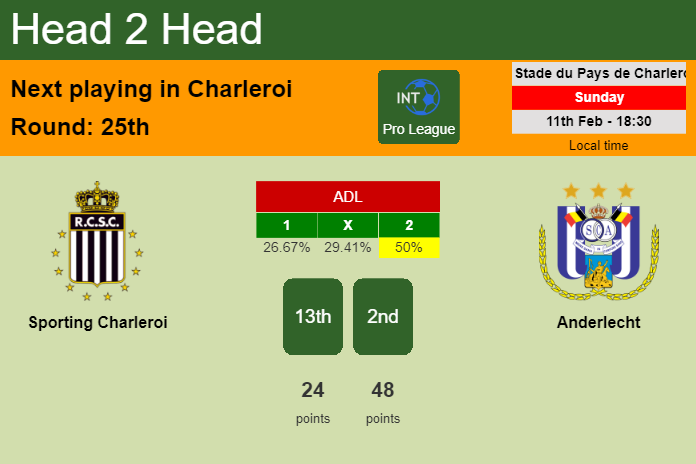 H2H, prediction of Sporting Charleroi vs Anderlecht with odds, preview, pick, kick-off time 11-02-2024 - Pro League