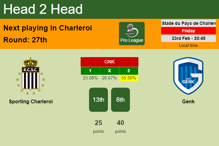 H2H, prediction of Sporting Charleroi vs Genk with odds, preview, pick, kick-off time 23-02-2024 - Pro League